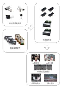弘和通訊 以技術(shù)創(chuàng)新賦能基層法院，開啟人工智能應(yīng)用新篇章