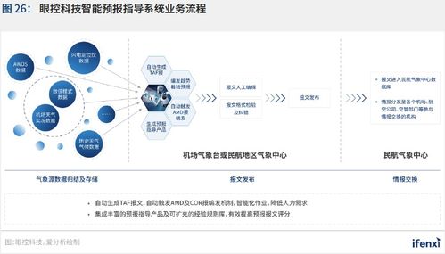新基建助推，人工智能應(yīng)用邁入新階段——2021愛分析中國人工智能應(yīng)用趨勢報告解讀